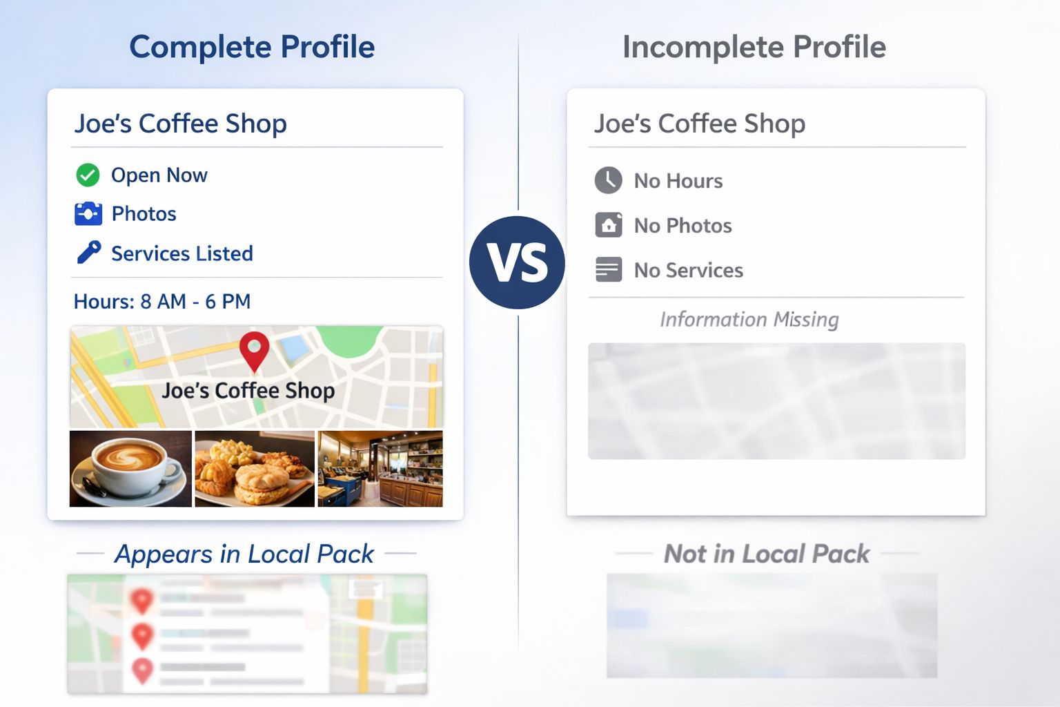 Side-by-side comparison of a complete Google Business Profile with filled services, photos, and hours versus an incomplete profile with missing sections, illustrating how completeness affects Local Pack visibility.