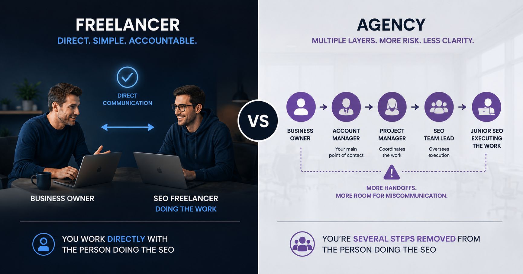 SEO freelancer working directly with a business owner versus an agency with multiple management layers between the client and the person doing the SEO work