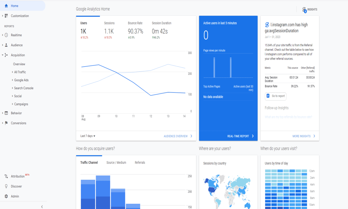 Universal Analytics Interface