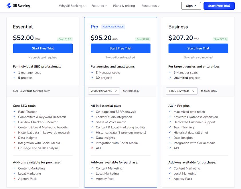 SE Ranking pricing plans and features