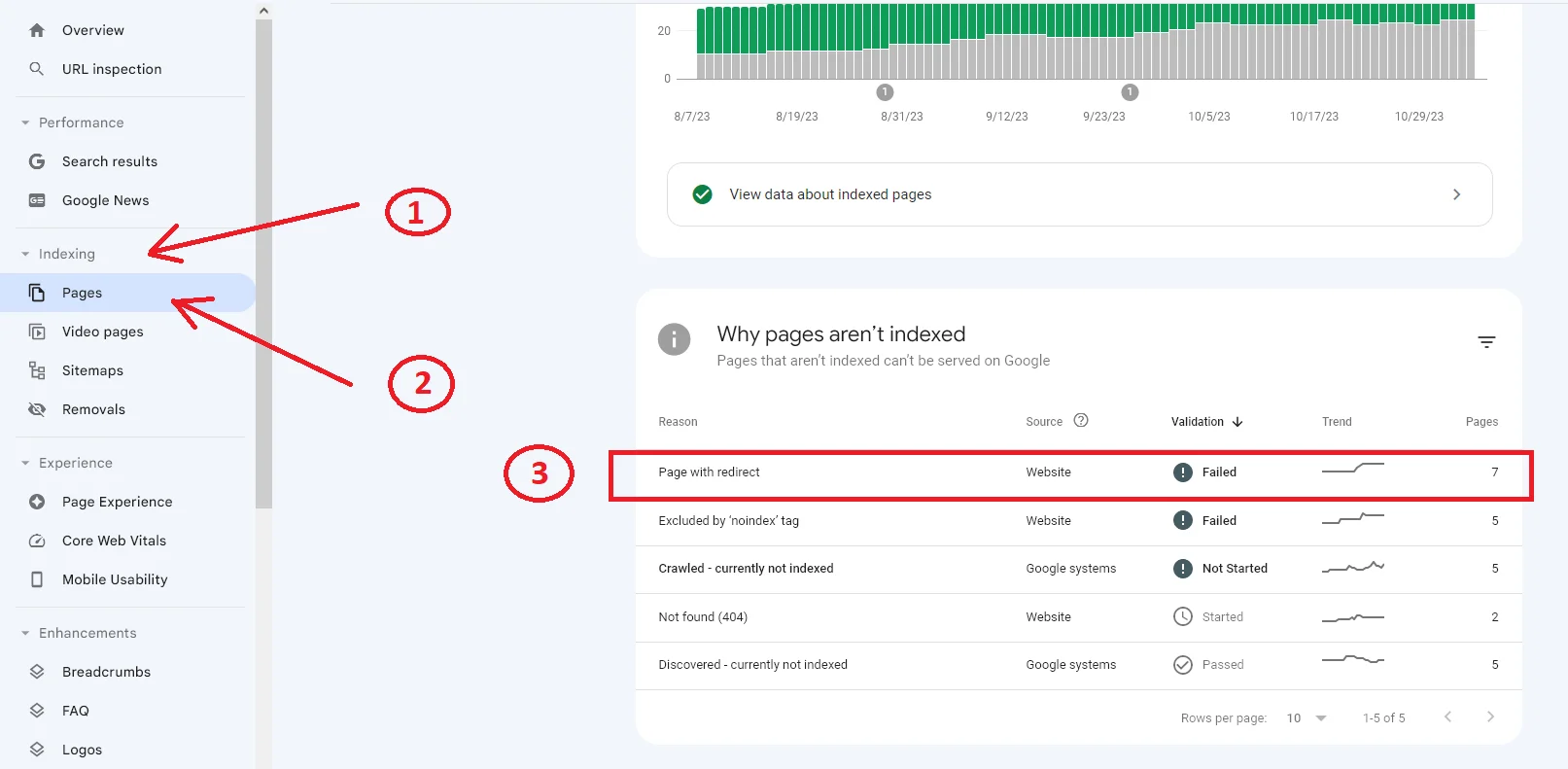 page with redirects